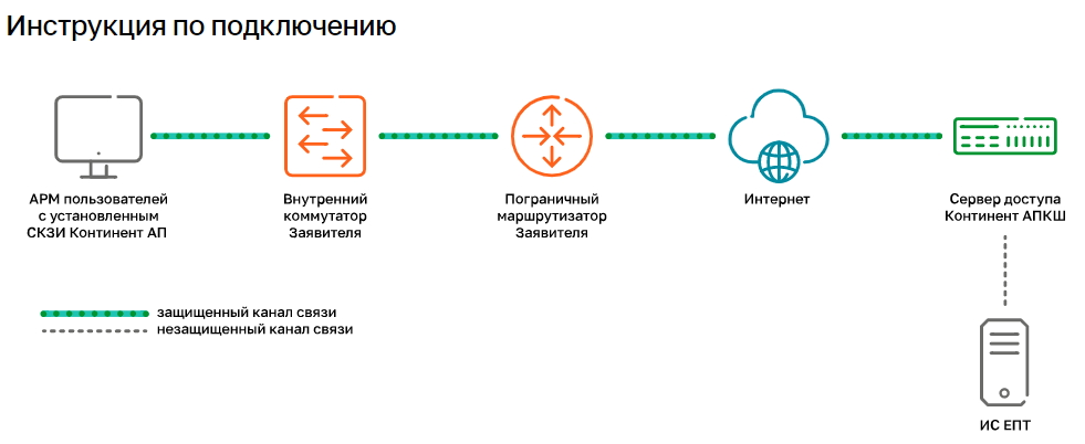 Предпочтительной схемой тестирования медножильной линии скс является